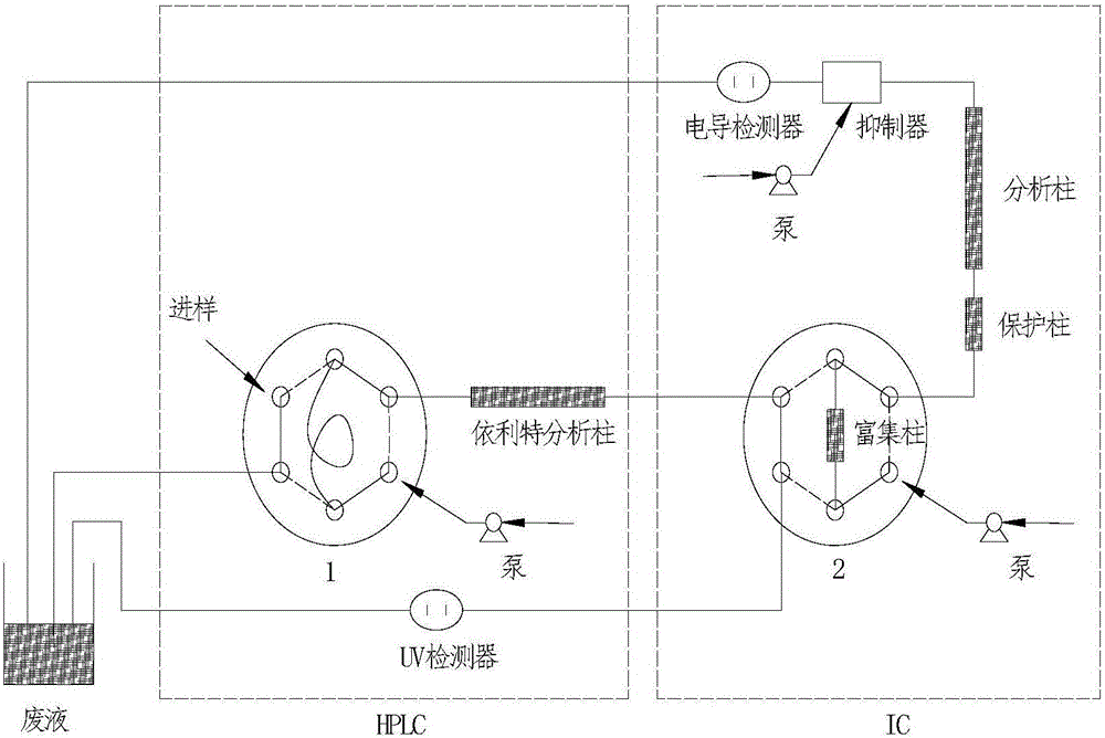 一种利用阀切换方法同时检测植物中的无机阴离子、有机酸和三种植物素的方法与应用与流程