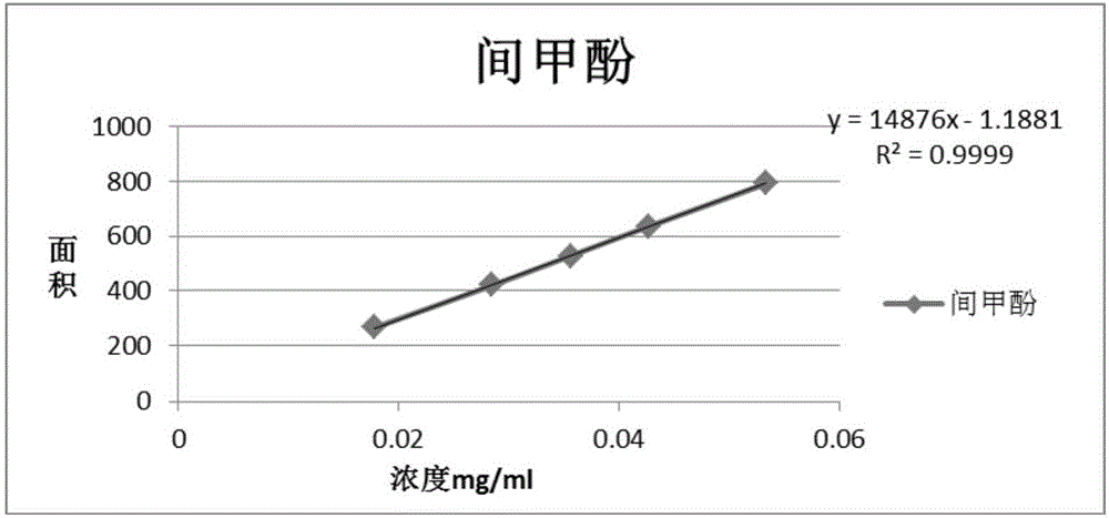 一種分離測定藥物制劑中防腐殺菌劑和抗氧化劑的方法與流程