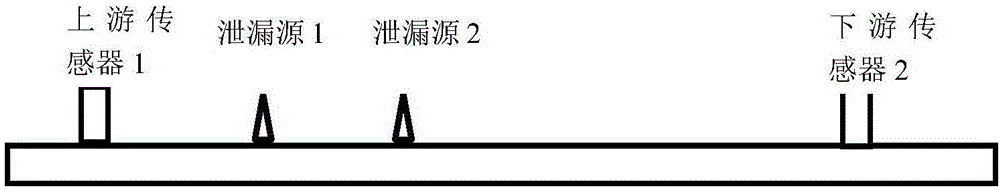 一種壓力管道小泄漏源檢測及精確定位方法與流程