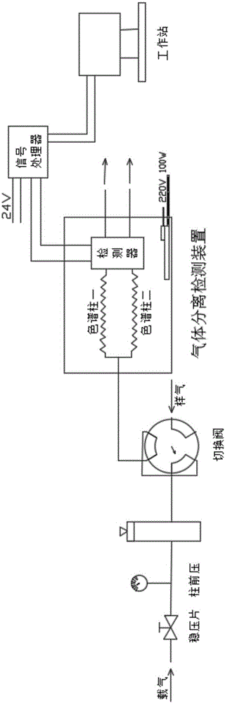 一種絕緣油中氣體分離檢測(cè)裝置的制作方法