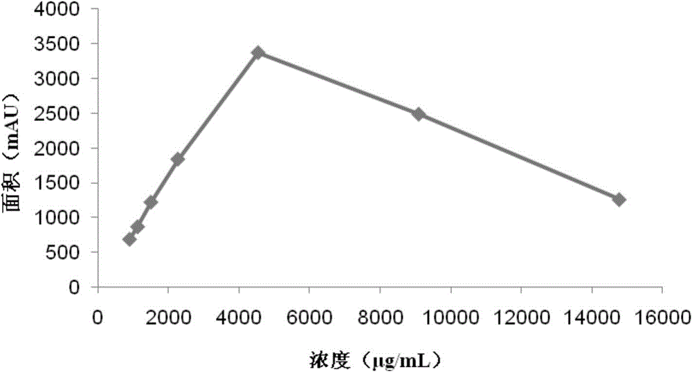 一種慶大霉素C1a的檢測方法與流程