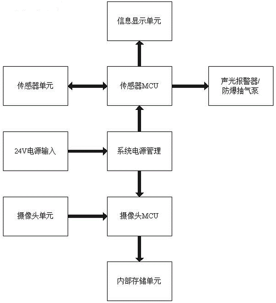 一種帶有圖像錄制功能的固定式氣體檢測裝置的制作方法