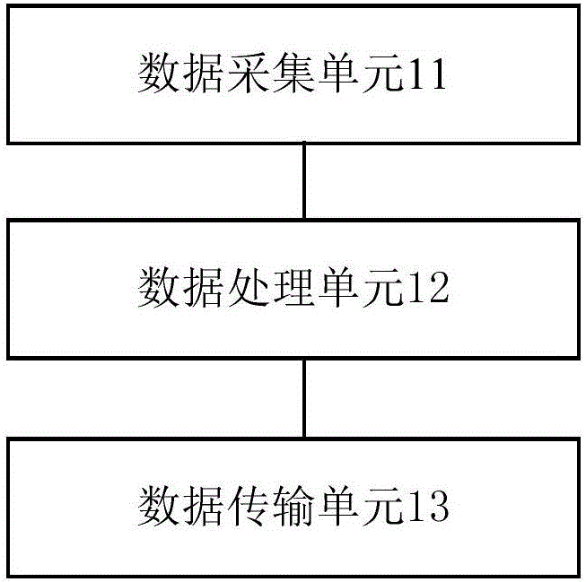 一種污水監(jiān)測系統(tǒng)的制作方法與工藝