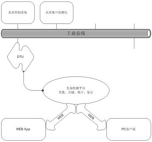 一種集中式養(yǎng)殖水質(zhì)檢測方法與流程