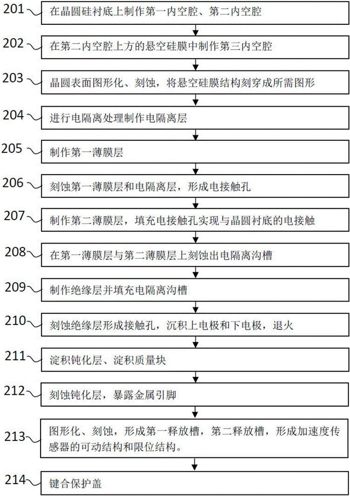 一種電容式復(fù)合傳感器及其制造方法與流程