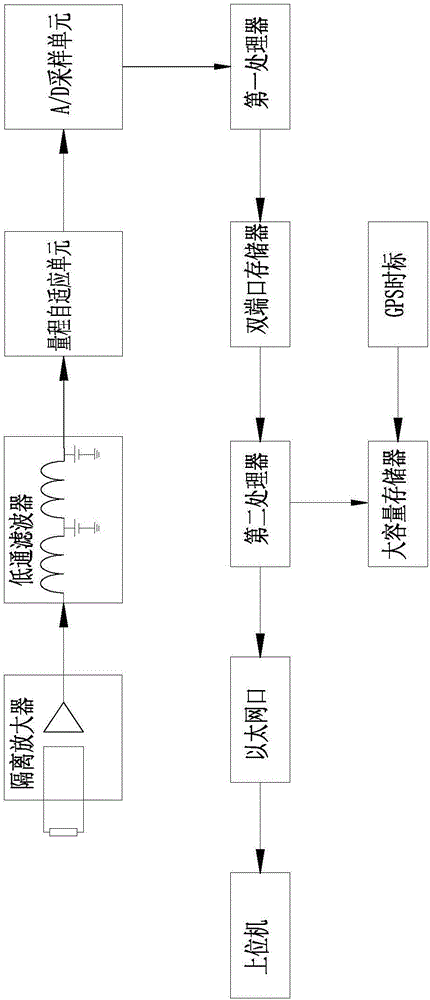 一种电力变压器近区短路监测方法与流程