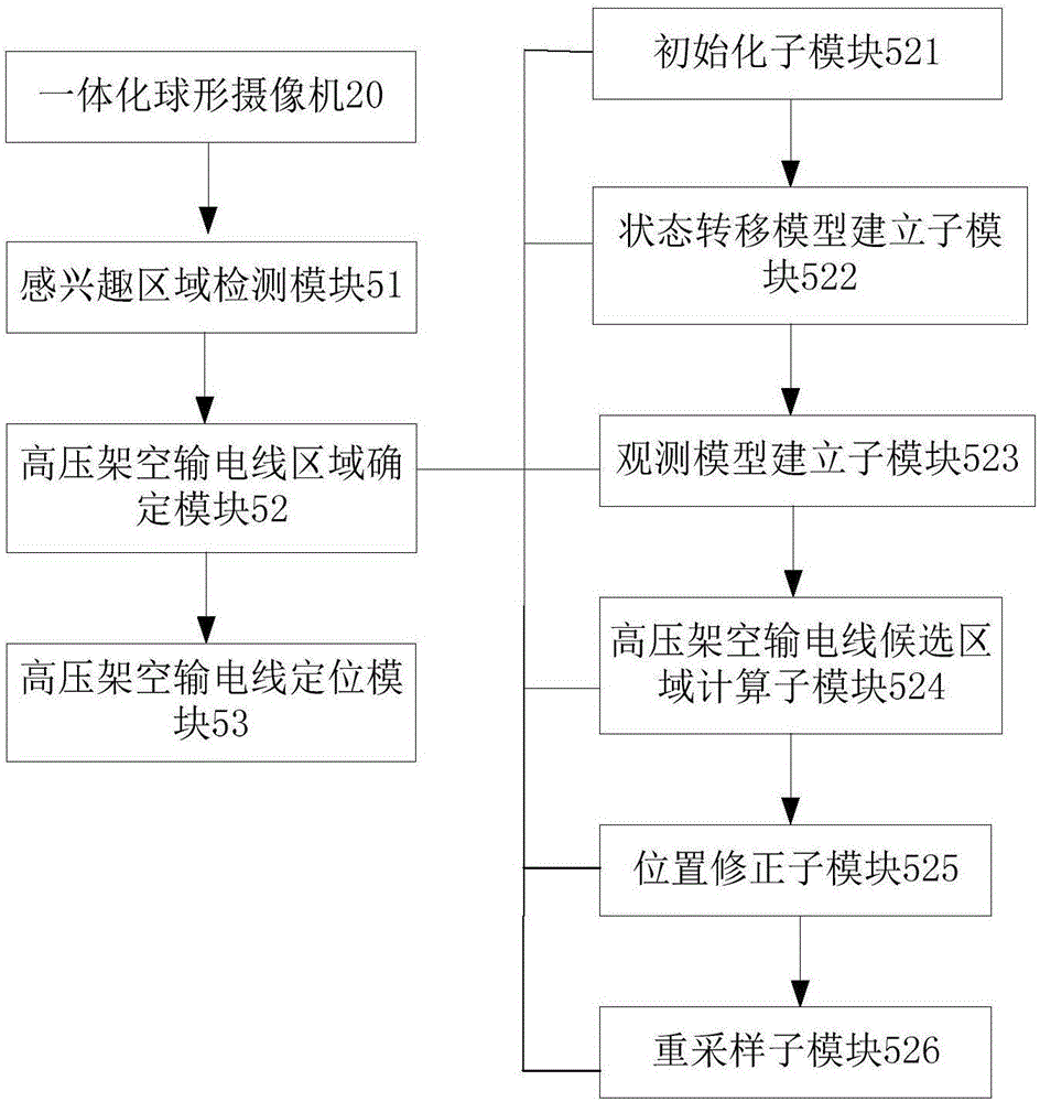 高壓架空輸電線路巡線無人機載光電檢測裝置的制作方法