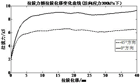 一種能實(shí)現(xiàn)各向拉拔的試驗(yàn)系統(tǒng)及其實(shí)施方法與流程