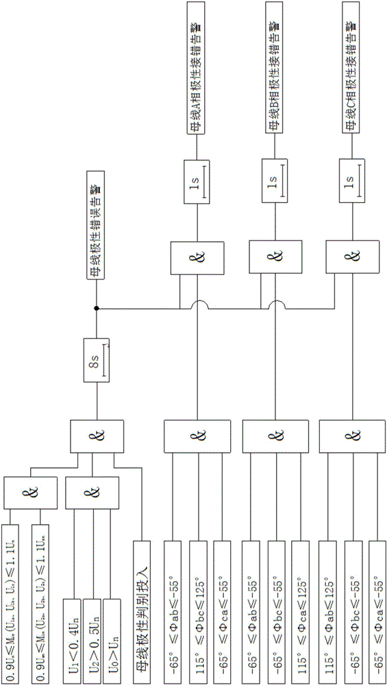 一种防止贯通线相序连接错误的方法及装置与流程