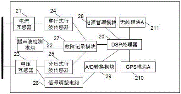 一種多功能電力電纜故障定位在線監(jiān)測系統(tǒng)的制作方法與工藝