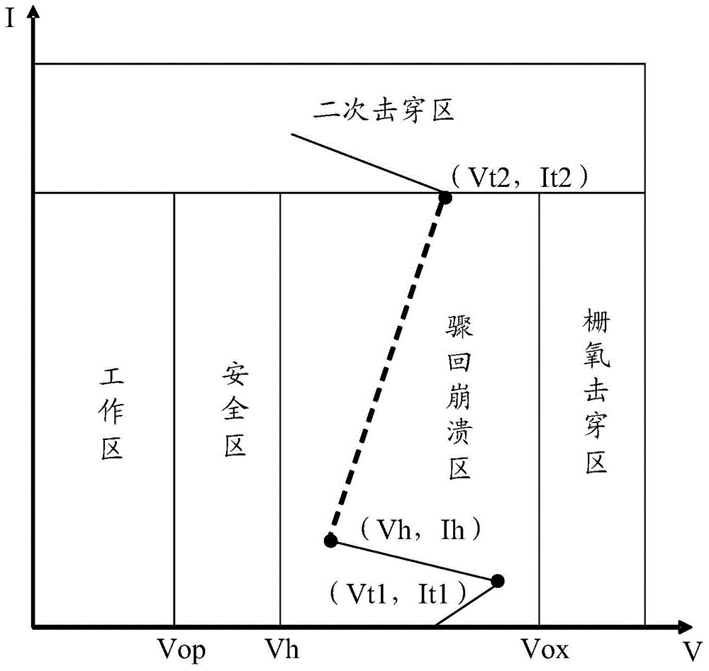 DC-DC電路中開關(guān)管的耐壓測試方法與流程