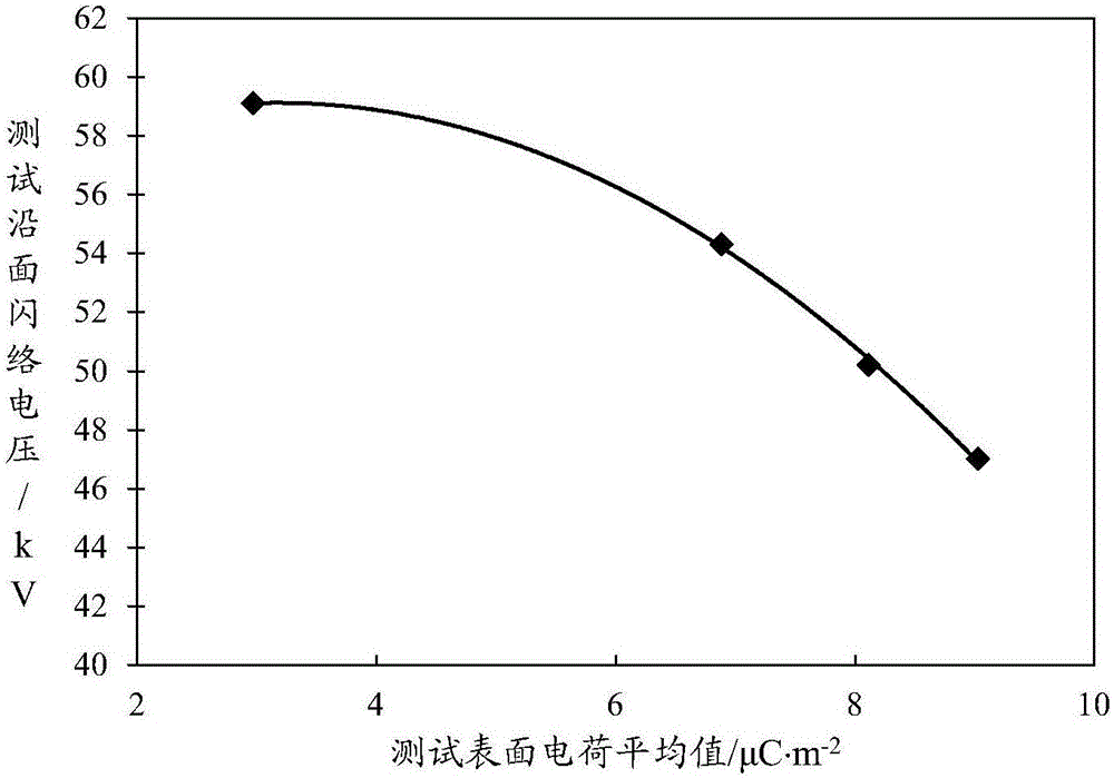 一種絕緣子沿面閃絡電壓估算方法及估算裝置與流程