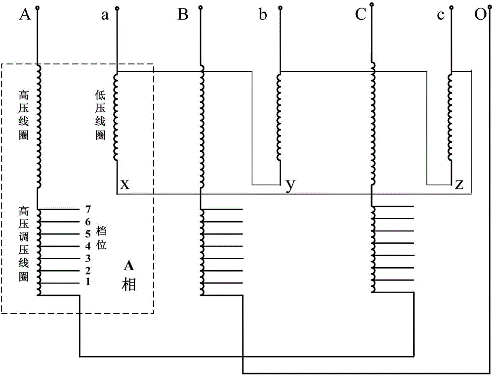 一種變壓器局部放電缺陷模擬裝置及方法與流程