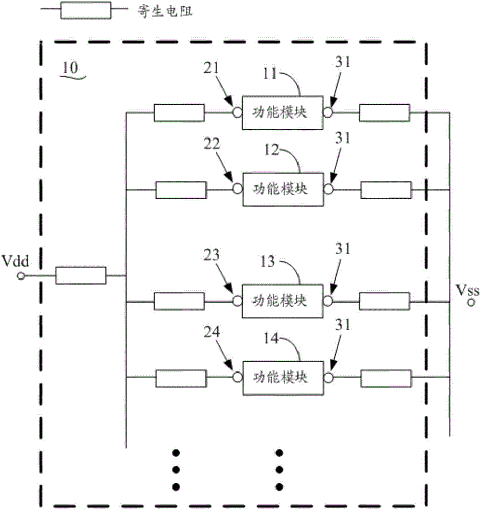 芯片壓降、結(jié)構(gòu)的測試方法以及芯片改進(jìn)方法與流程