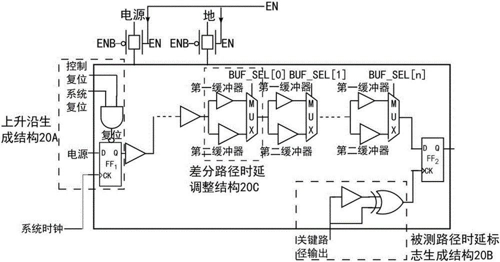 一種適用于高速集成電路的片上差分時(shí)延測量系統(tǒng)及回收集成電路識(shí)別方法與流程