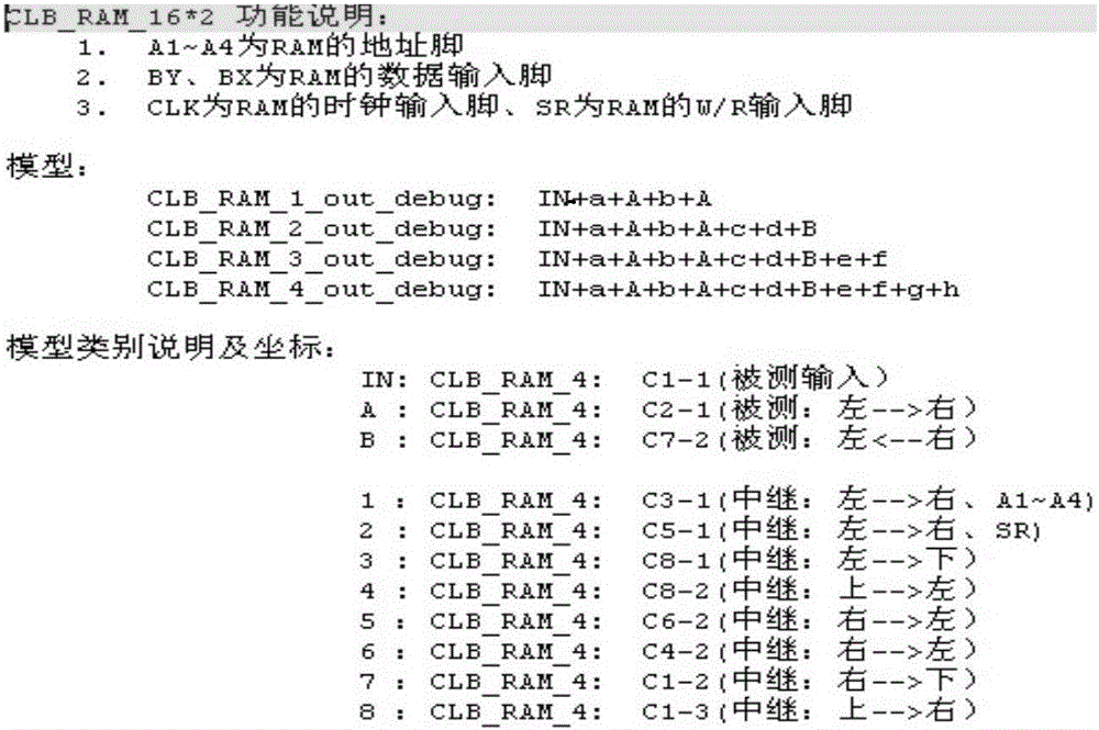 一種 FPGA 測試配置碼流實(shí)時(shí)下載方法及系統(tǒng)與流程