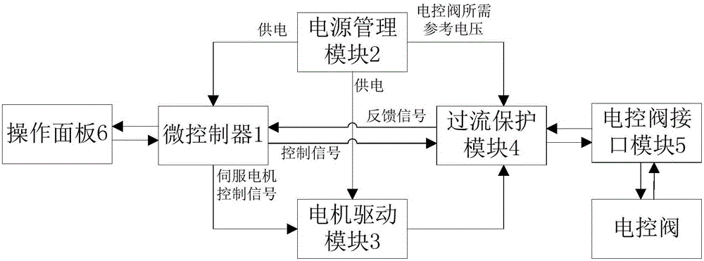 一種渦輪增壓器電控閥的檢測(cè)方法與流程