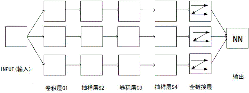 基于卷积神经网络算法的高压断路器故障检测方法与流程