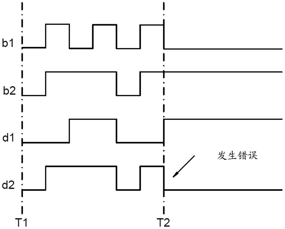 一種用于加速芯片仿真和調(diào)試的方法和芯片測試系統(tǒng)與流程