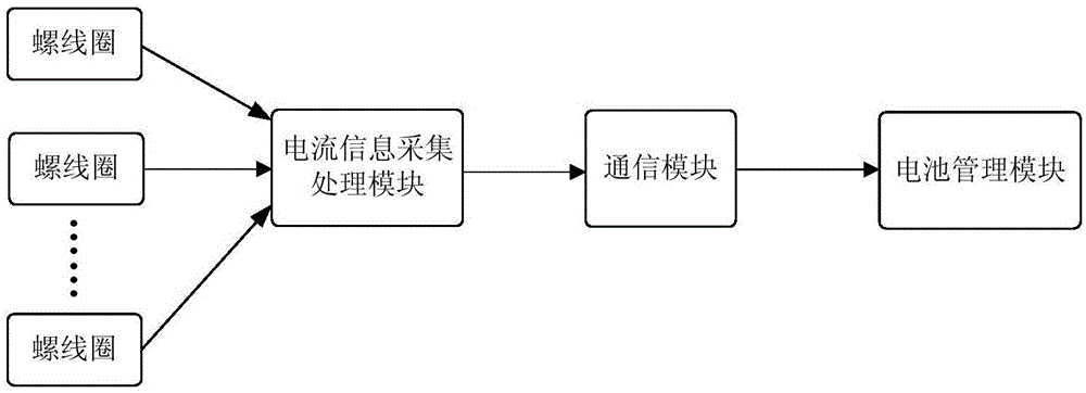 一種串并聯(lián)電池組中并聯(lián)單體失效快速檢測(cè)方法及裝置與流程