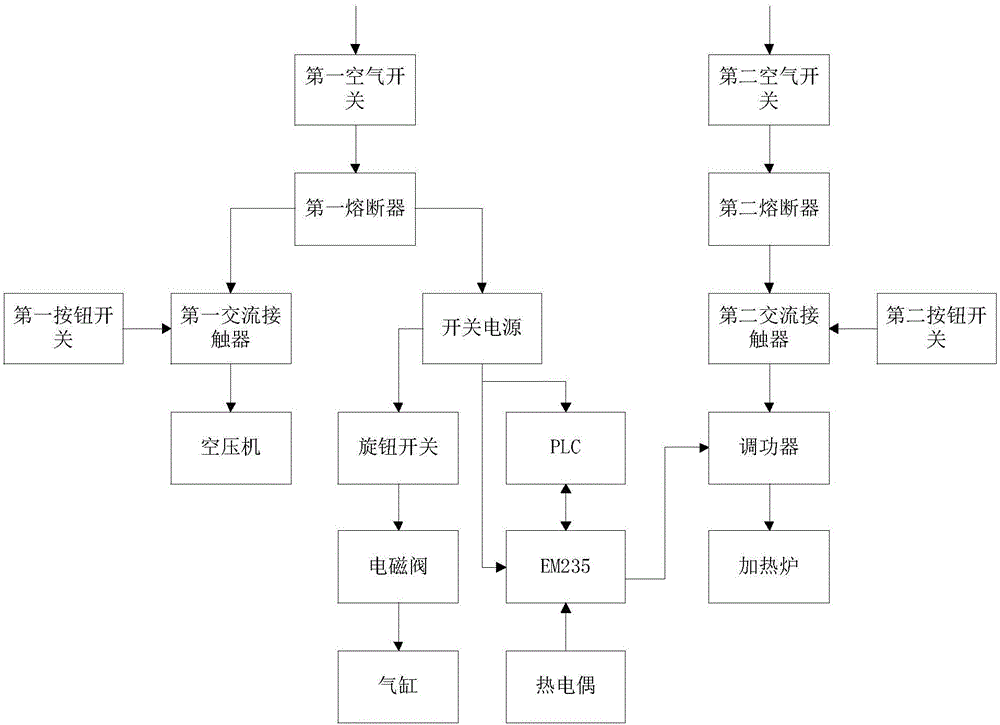 一种燃料电池电堆加热测试电路及系统的制作方法与工艺