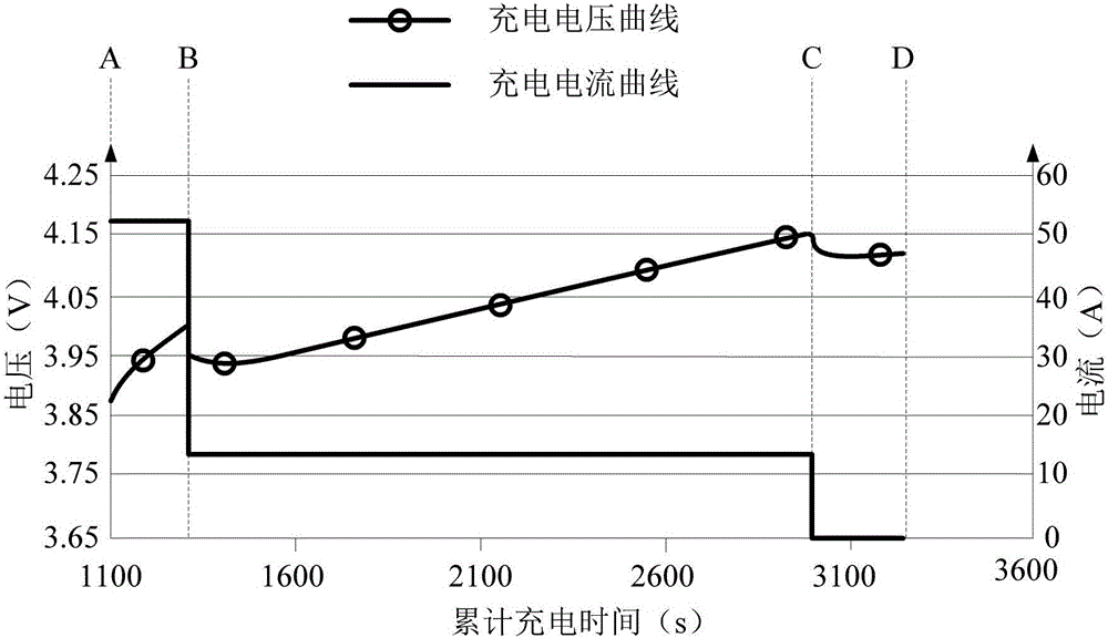 一种电池充电时的剩余电量计算方法、装置与电池包与流程