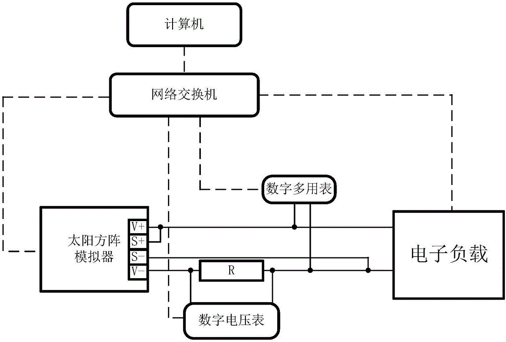 一種太陽方陣模擬器伏安特性測試方法及測試系統(tǒng)與流程