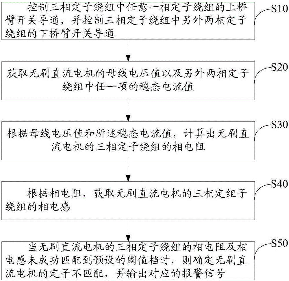 無刷直流電機(jī)的故障檢測方法及裝置與流程