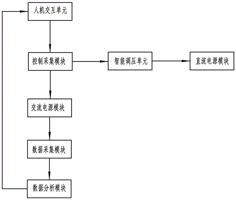 一种变压器剩磁检测、消除一体化装置及其使用方法与流程