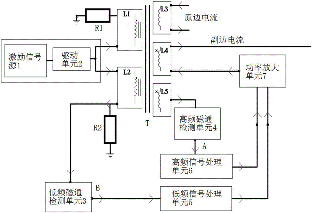 一种电流传感器的跟踪精度测量方法与流程