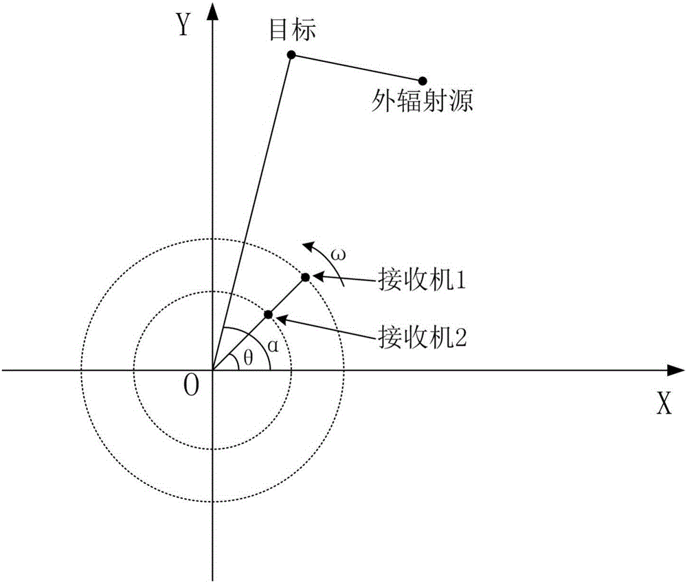 一种单发双收无源雷达的测向方法及装置与流程