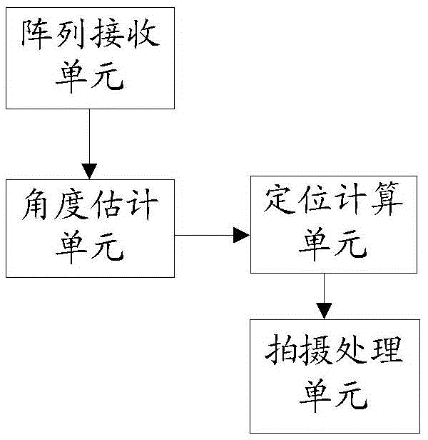 一種實現拍攝的方法及終端與流程