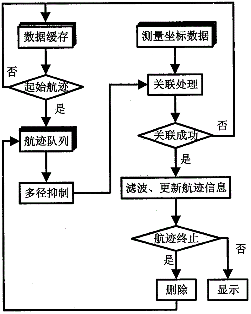 一种基于节点耦合的多径抑制算法的制作方法与工艺