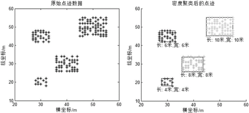 一種雷達(dá)探測(cè)系統(tǒng)密度聚類預(yù)警方法與流程