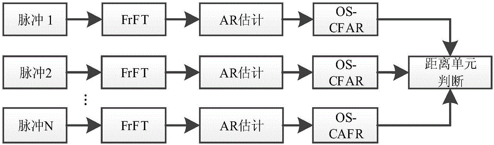 一種聲吶應(yīng)答式干擾的剔除方法與流程