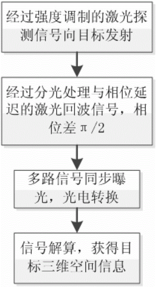 一種快速無(wú)掃描激光雷達(dá)探測(cè)系統(tǒng)的制作方法與工藝