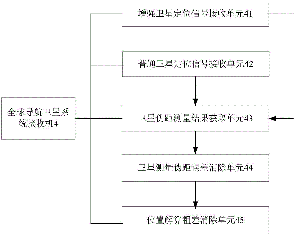 一種定位性能良好的巡邏車的制作方法與工藝