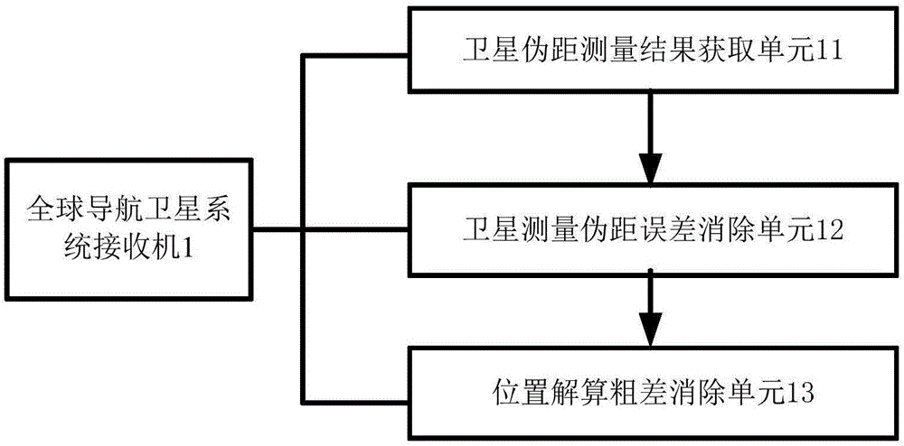 一种便携式自动导航系统的单双工自动适配电路及系统的制作方法与工艺