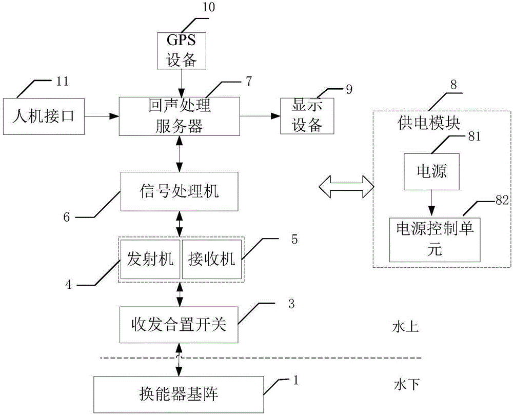 一种海底冷泉水体回声反射探测系统和方法与流程