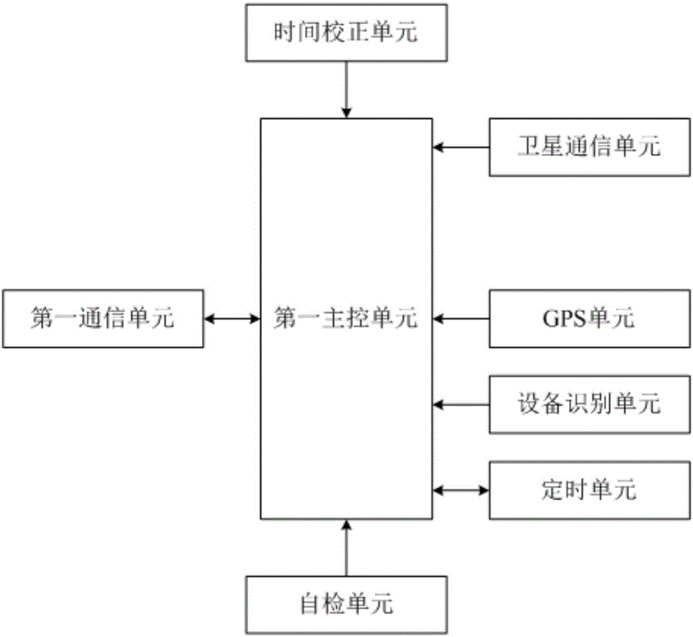 具有空間位置信息和MAC地址信息的組合定位方法與流程