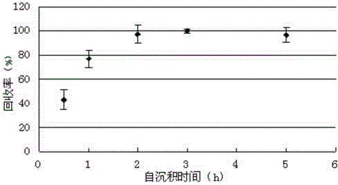 一种气溶胶中210Po的分析方法与流程