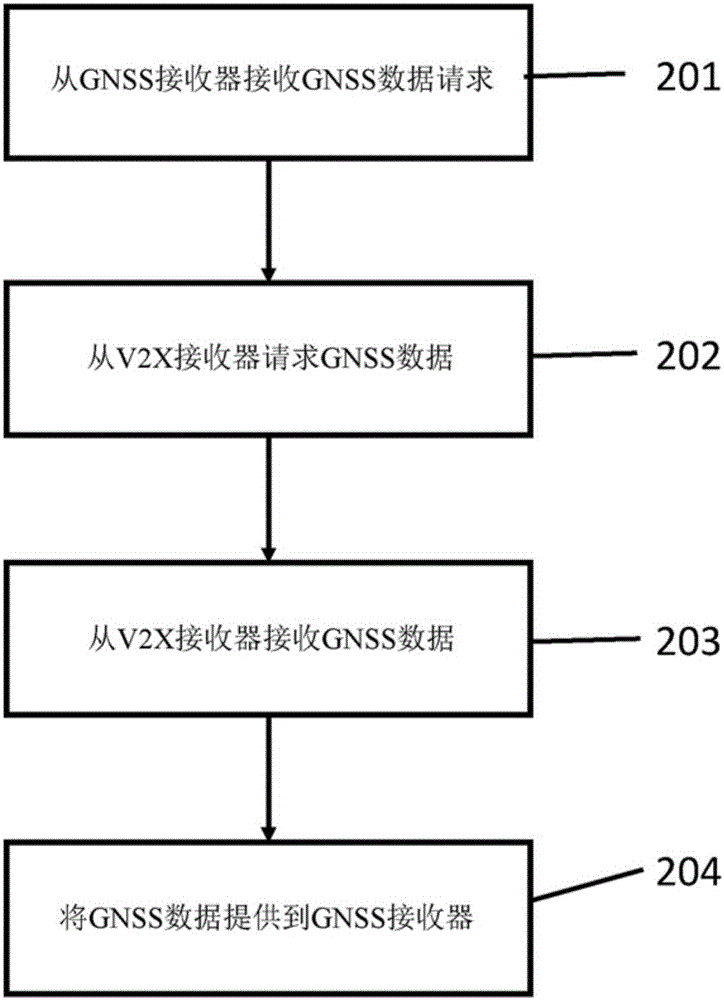 輔助GPS的制作方法與工藝