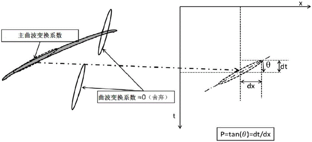 一种地震资料中同相轴斜率的提取方法及其应用与流程