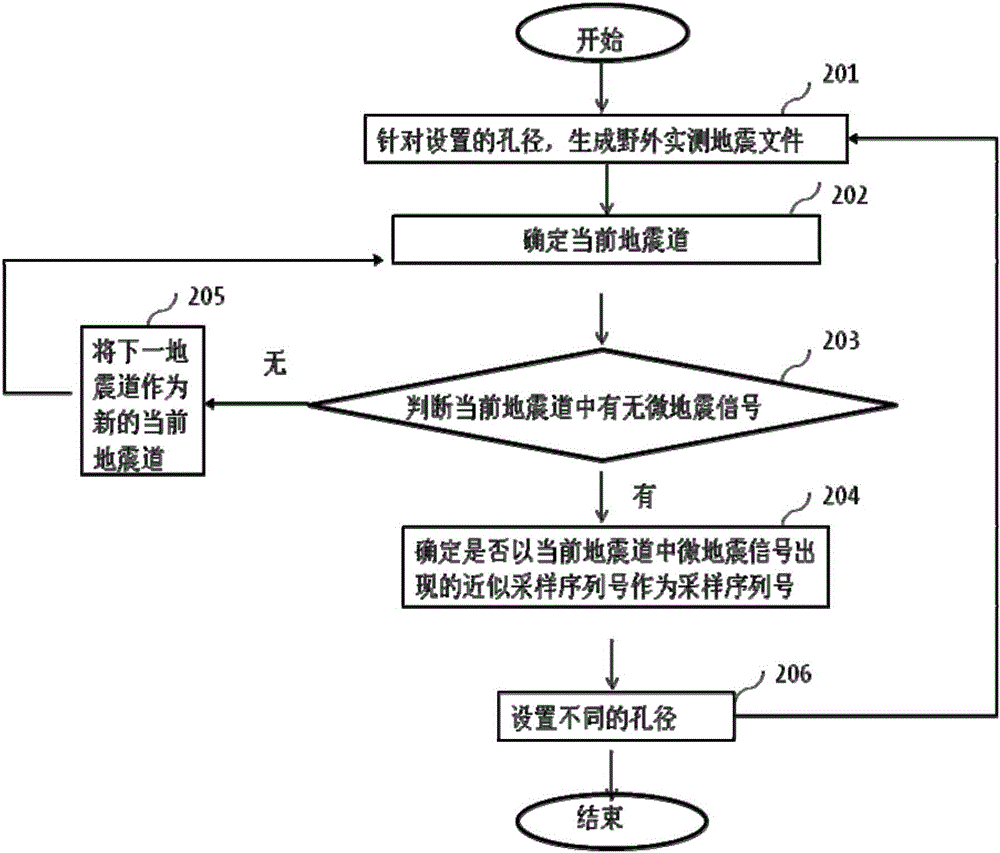 盲源地震波場(chǎng)微地震事件的檢測(cè)方法和裝置與流程