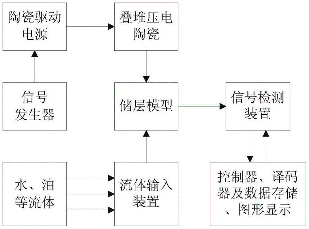 饱和流体储层模型的检测方法与流程