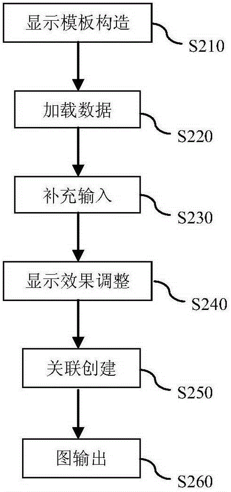 一種測井/地震數(shù)據(jù)顯示系統(tǒng)及方法與流程