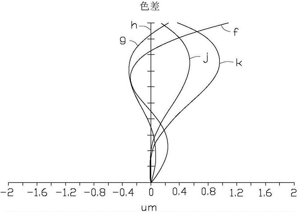 廣角變焦鏡頭的制作方法與工藝