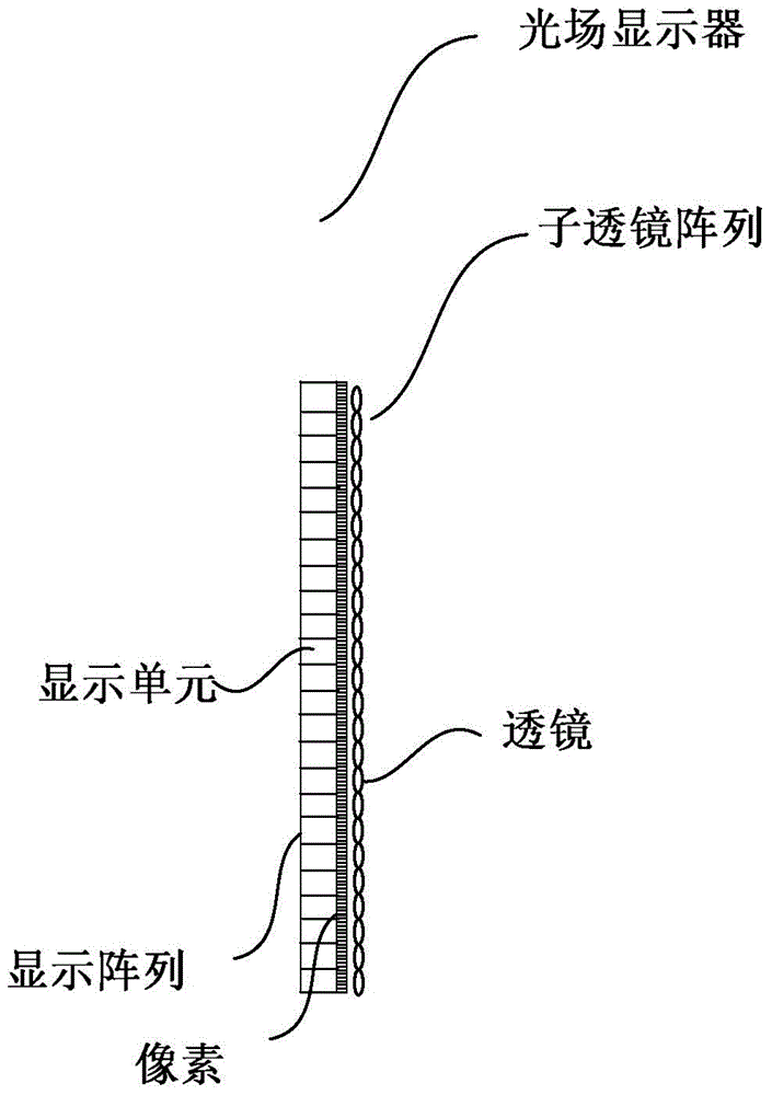 顯示控制方法和裝置與流程