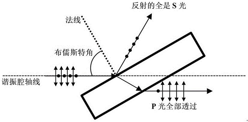 一种产生矢量特殊空间关联结构部分相干光束的方法及其装置与流程