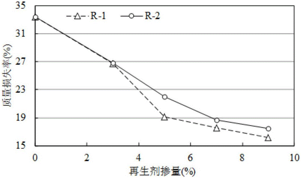 通過質(zhì)量損失率評價集料?瀝青粘附性的方法與流程